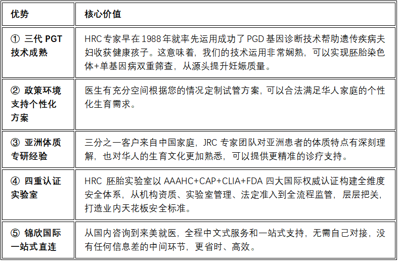 美国HRC优势