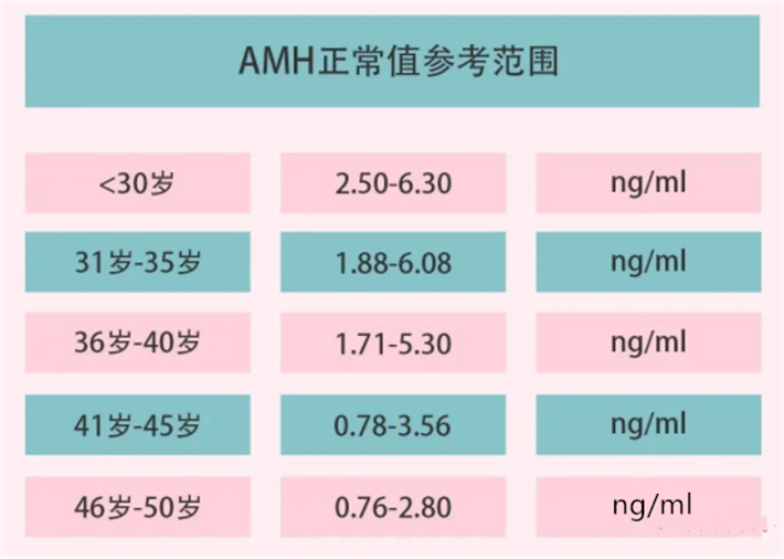 amh值32.png