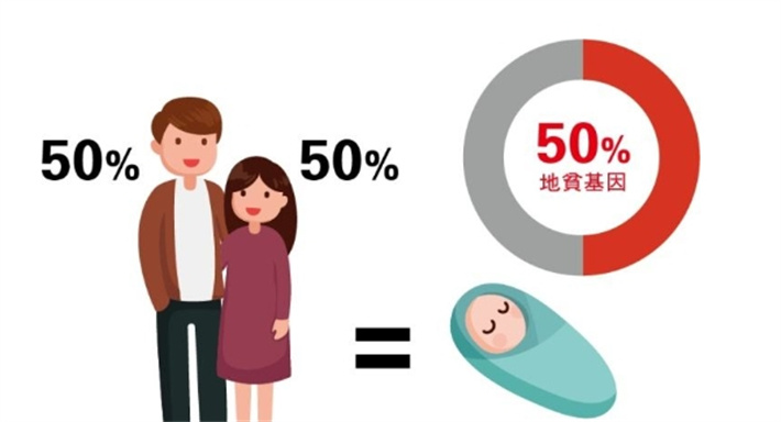地中海贫血