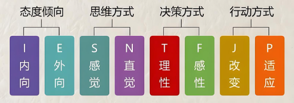 MBTI