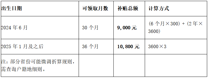 折算规则