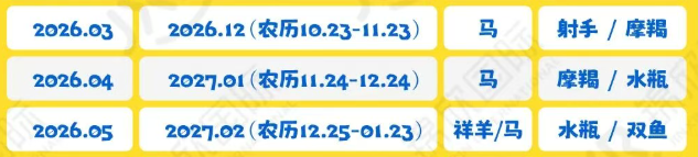 马年生育规划时间表
