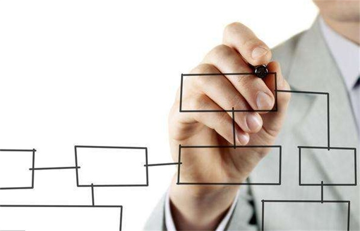 科学的赴美行程规划