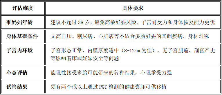 评估维度
