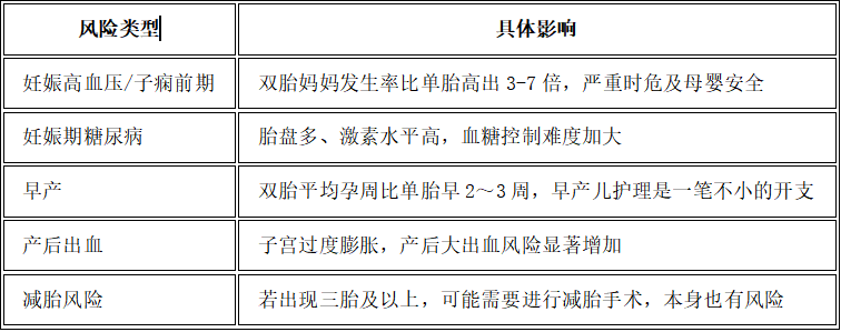 风险类型
