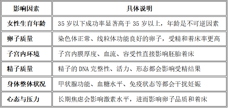 影响因素