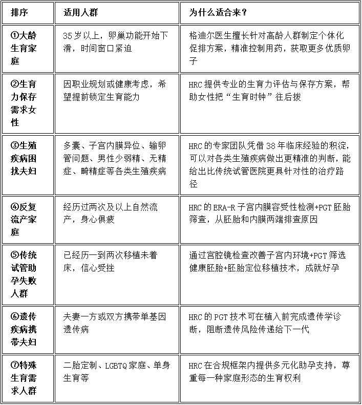 参会人群