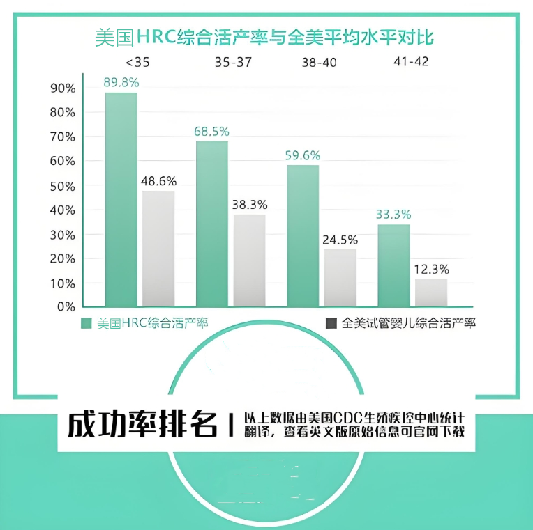 试管成功率.png