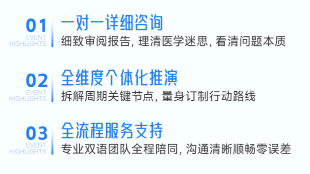 答疑会两点