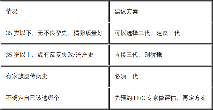 情况