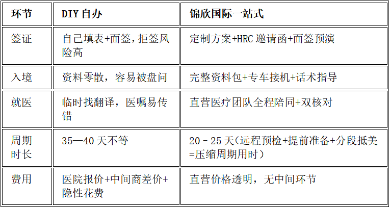 表格