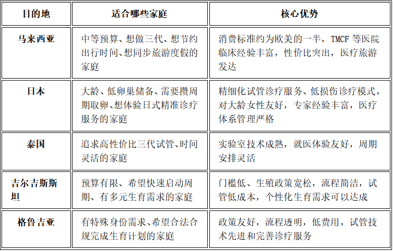 欧亚试管